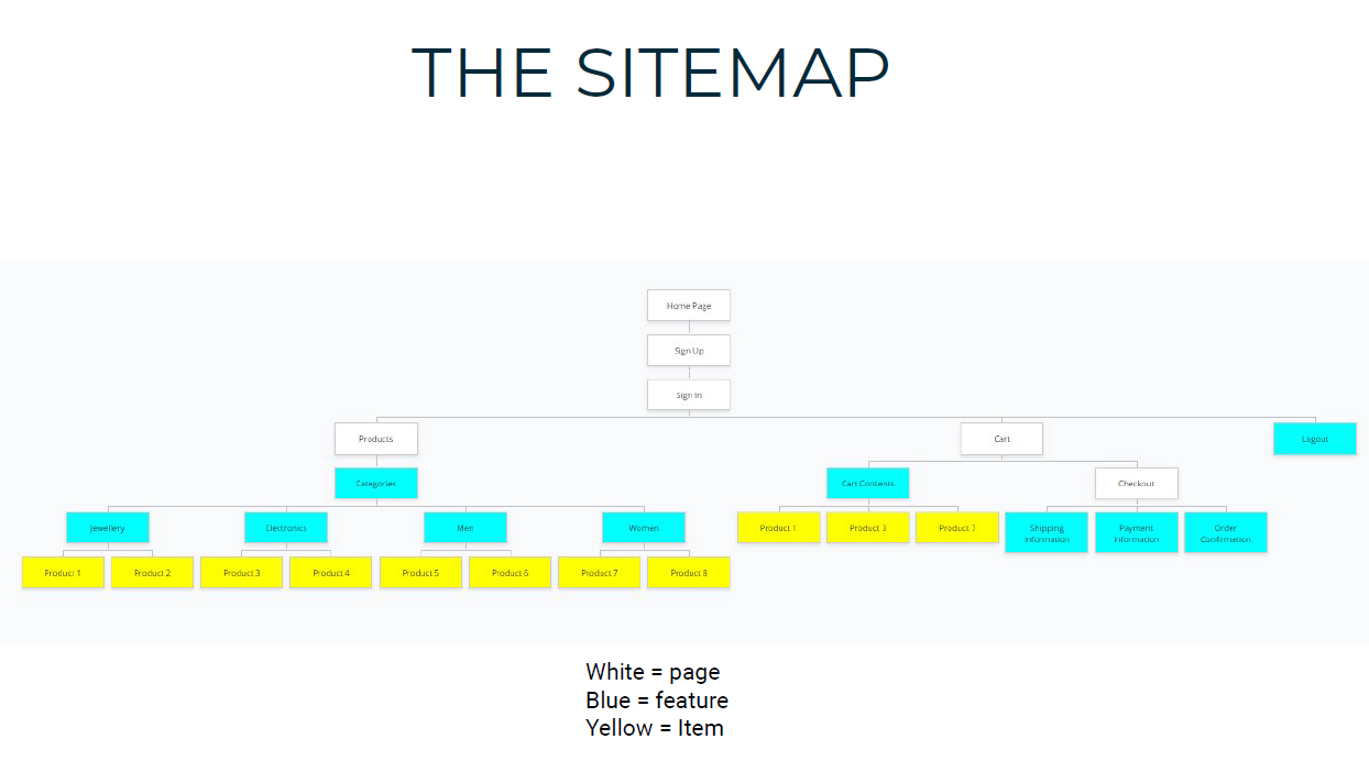 sitemap